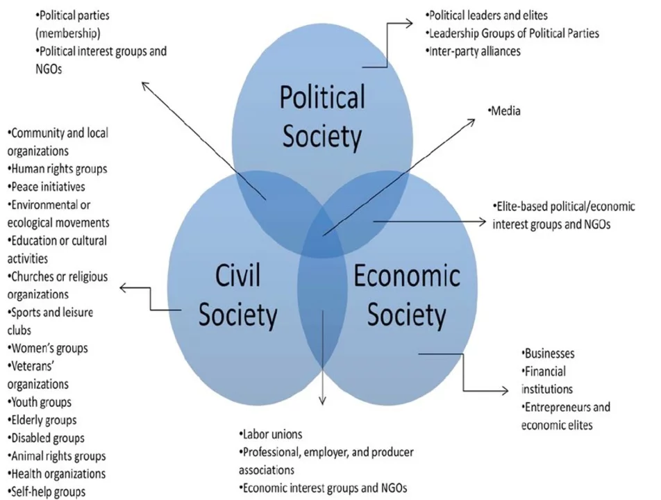 Political report